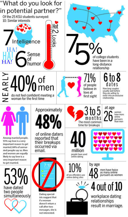 Valentines+Day+Statistics