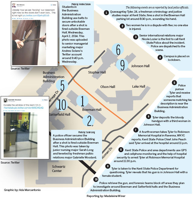 See the full timeline in Timeline: Shot fired on Kent Campus, Wednesday, April 2, 2014.