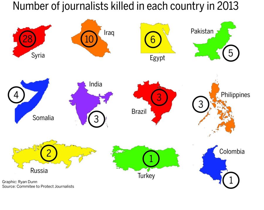 Journalist deaths