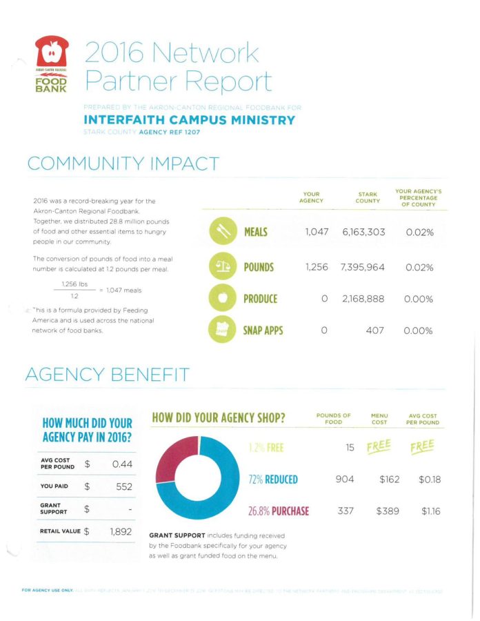 Statistics+from+the+Akron-Canton+Regional+Food+Bank.
