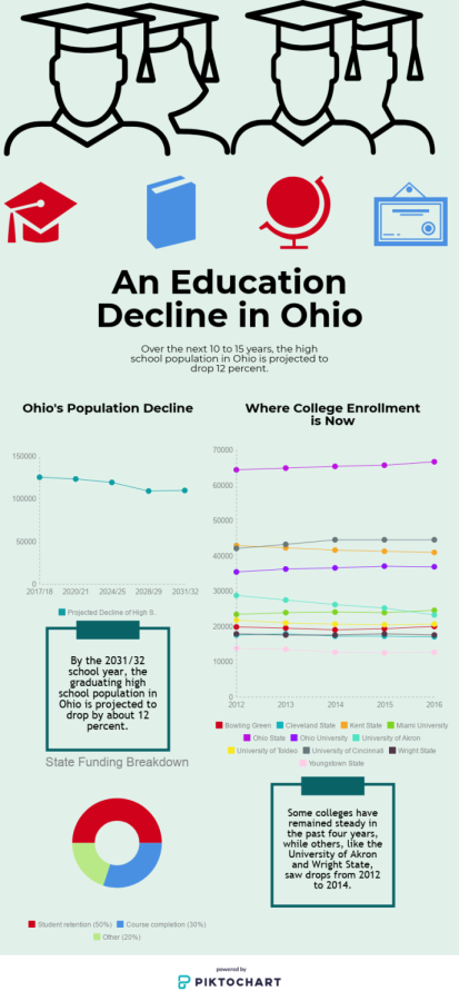 Enrollment infographic