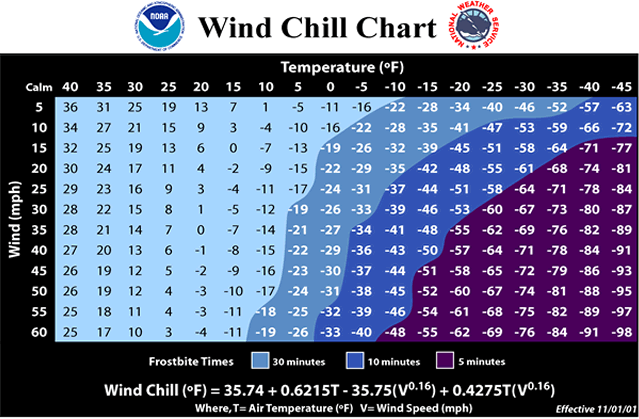 Wind+chill+calculation+chart.%C2%A0