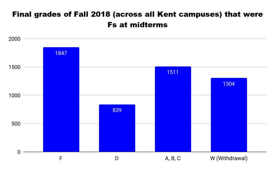 Statistics courtesy of KSU Institutional Research