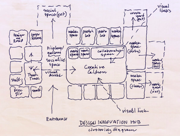 The Design Innovation Hub’s expected layout. Photo provided by J.R. Campbell. 