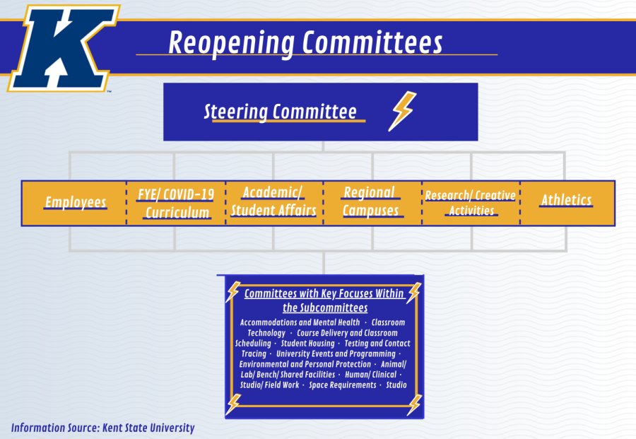 Kent+State+University+reopening+committees