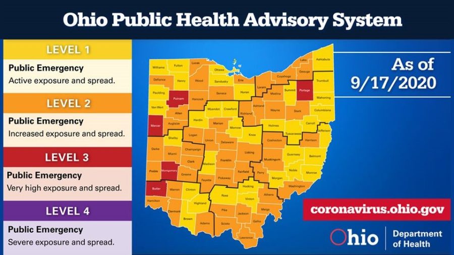 Gov. Mike DeWine announced Portage County is now in a COVID-19 Level 3 Red status, which indicates very high exposure and spread of the virus. 