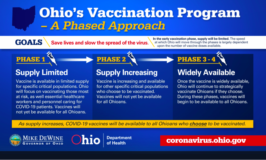 Ohio+vaccine+phases+infographic