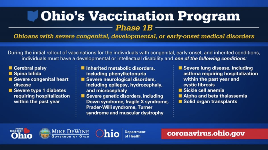 Ohio Department of Health infographic about Phase 1B of COVID-19 vaccination.