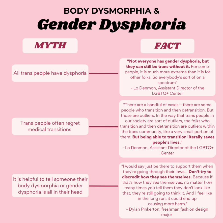 Myth vs. Fact / Gender/Body Dysmorphia Story