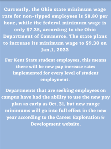 Kent State students launch a Fall 2021 awareness campaign that addresses issues in minimum wage.