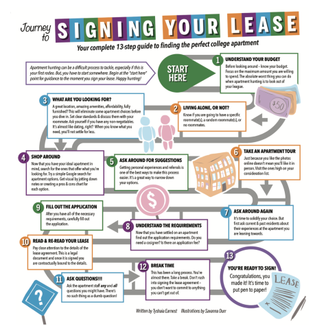 Journey to signing your lease