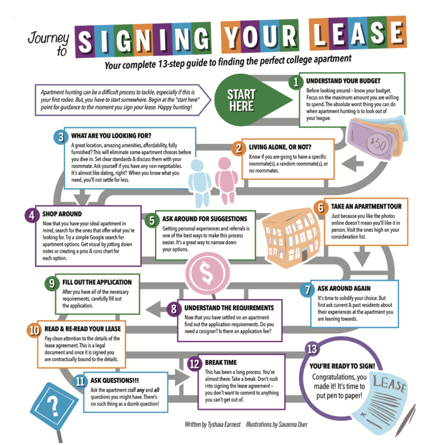 Journey+to+signing+your+lease
