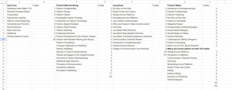 A spreadsheet shows classes one would take as a fashion media major, compared to the tracks for journalism majors and fashion merchandising majors.
