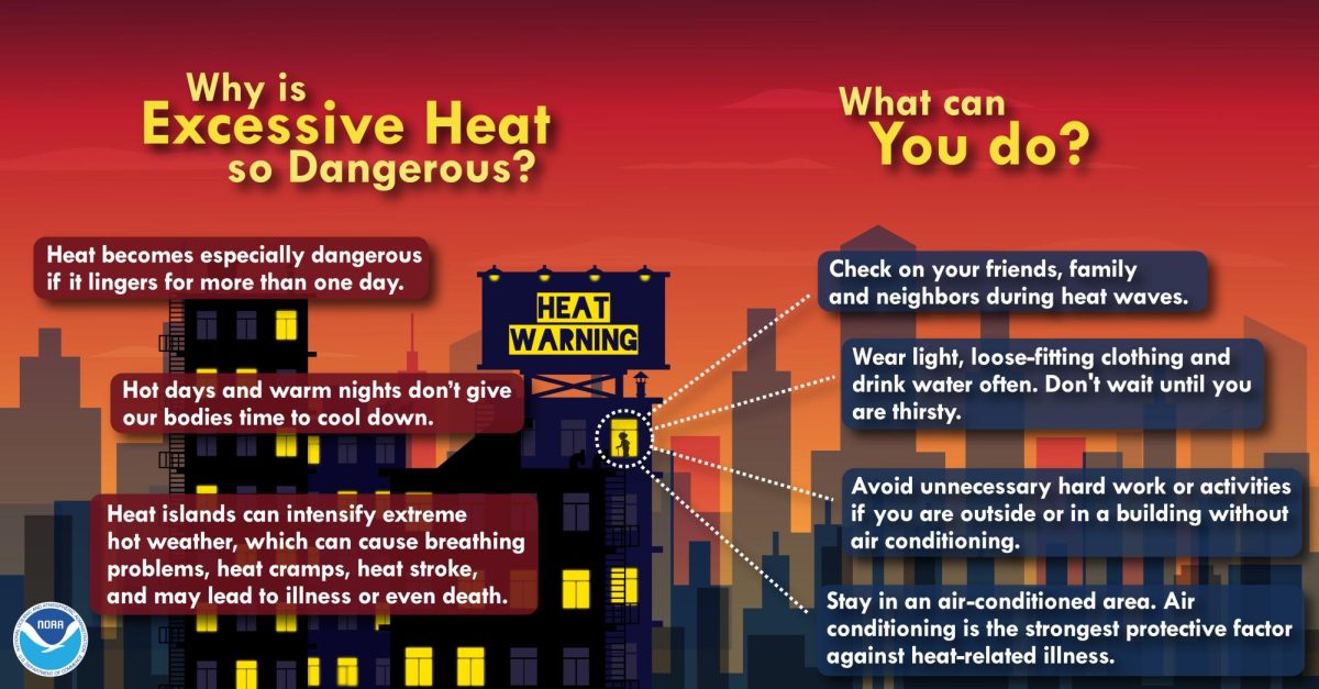 Heat infographic courtesy of the National Weather Service.
